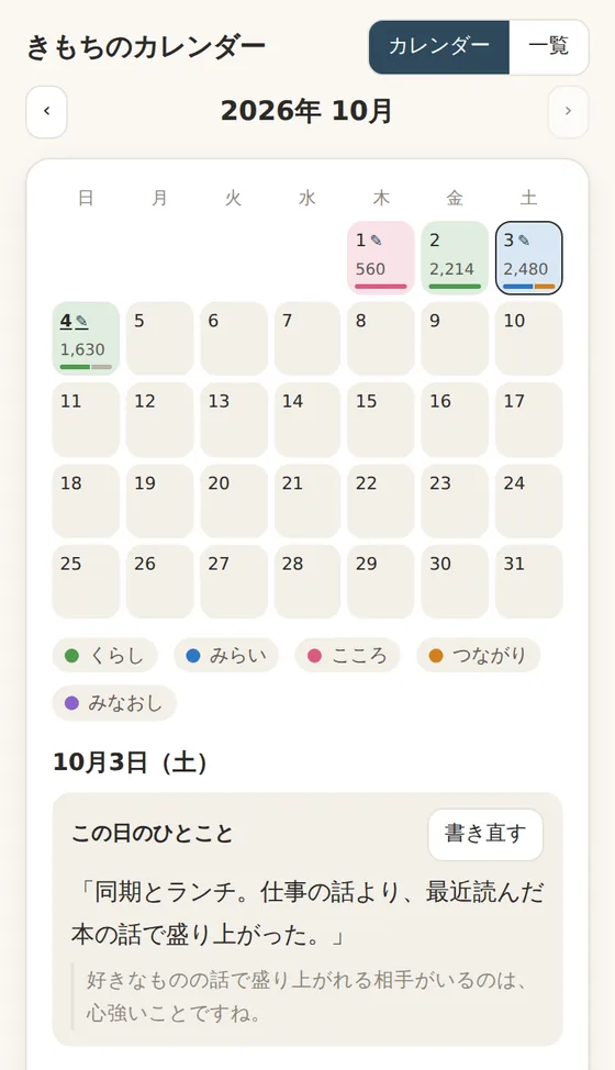 きもちのカレンダー。日ごとに色と金額が付き、日記を書いた日に印がある。選んだ日のひとことと返事