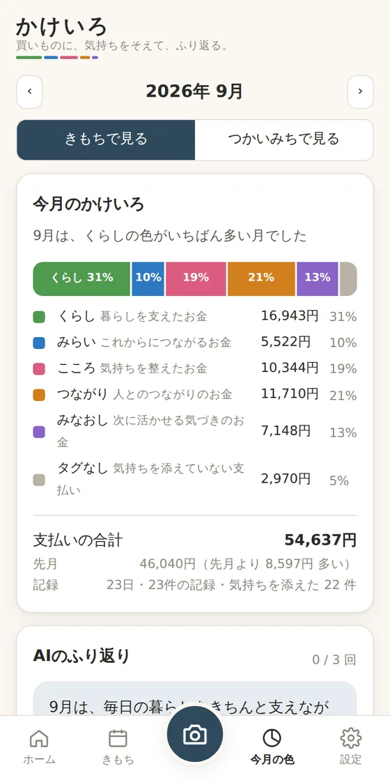 今月の色の画面。気持ちの色の帯と、色ごとの金額と割合